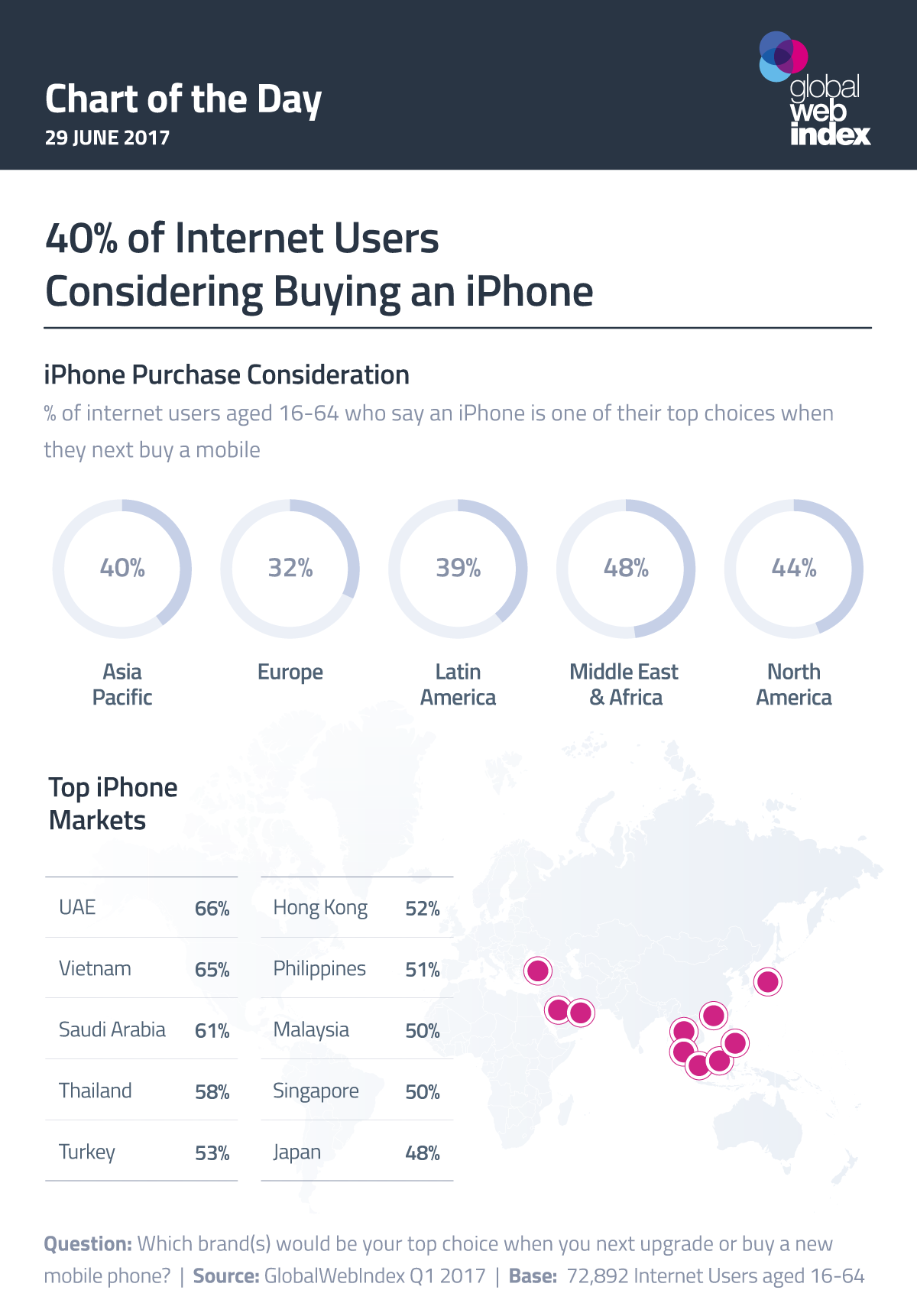 40% of Internet Users Considering Buying an iPhone