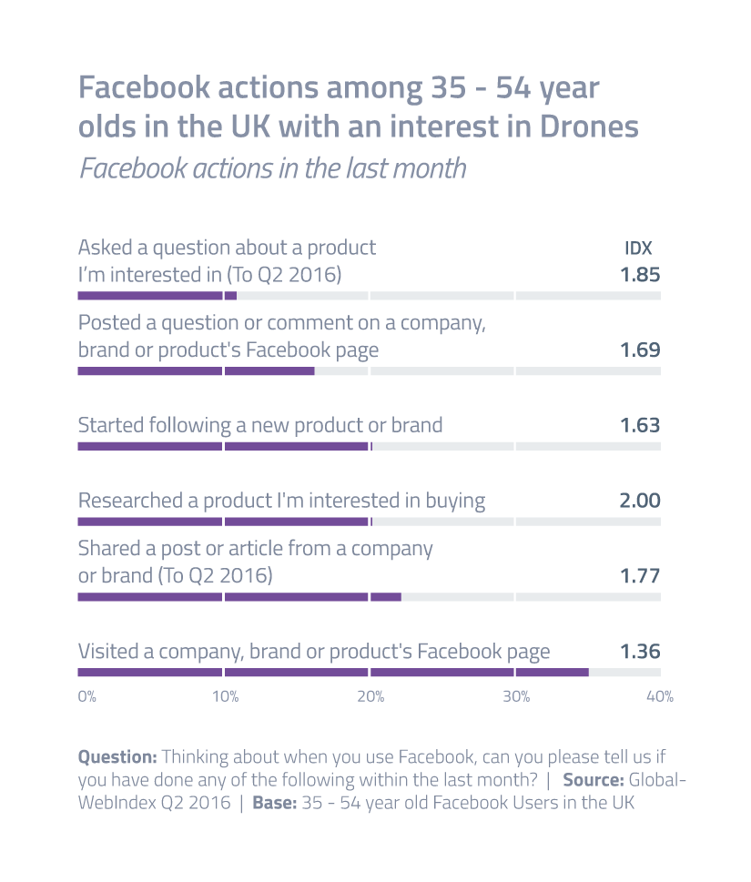Facebook actions