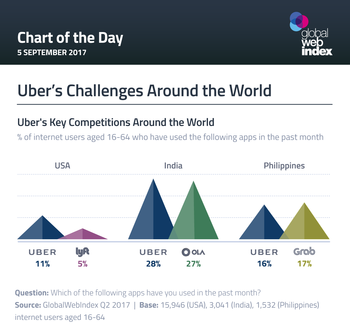  Uber’s Challenges Around the World