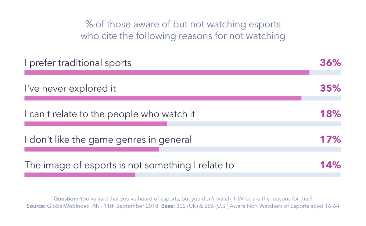 Can Esports Actually Make it into the Mainstream?