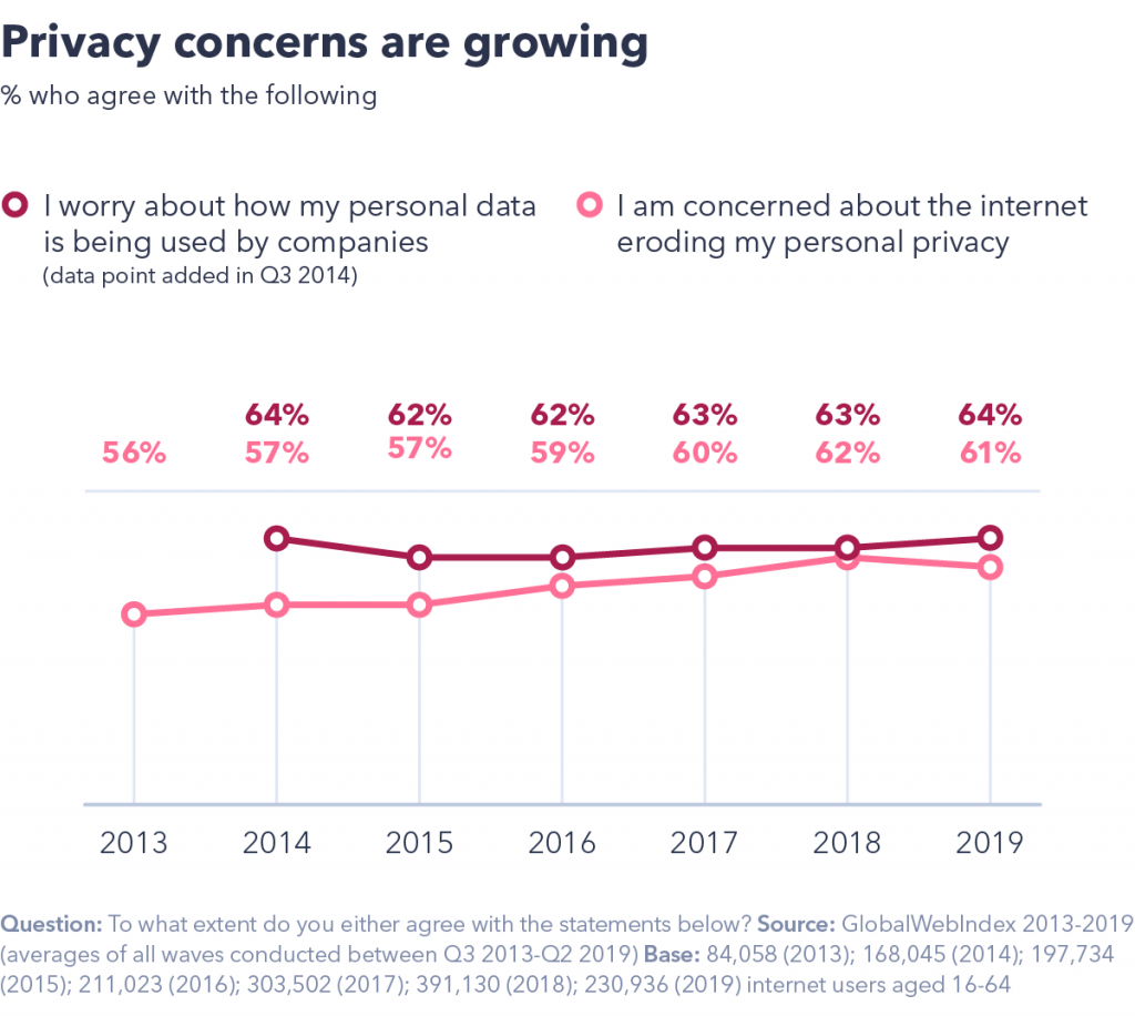 Privacy concerns