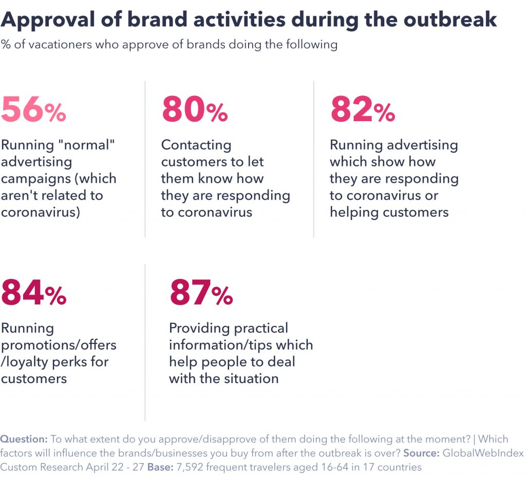 Approval of brand activities during the outbreak