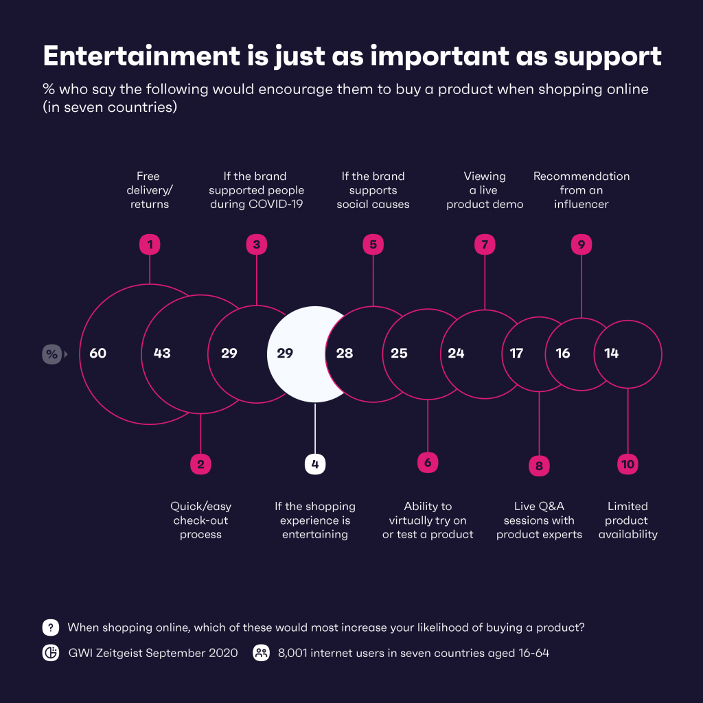 Entertainment as important as support