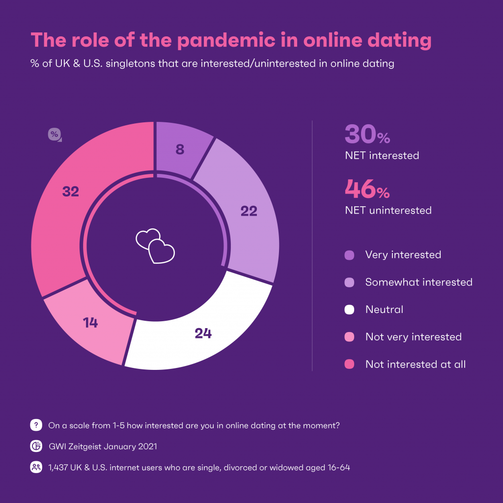 Online Dating Site: Launching Your Individual Affiliate Program