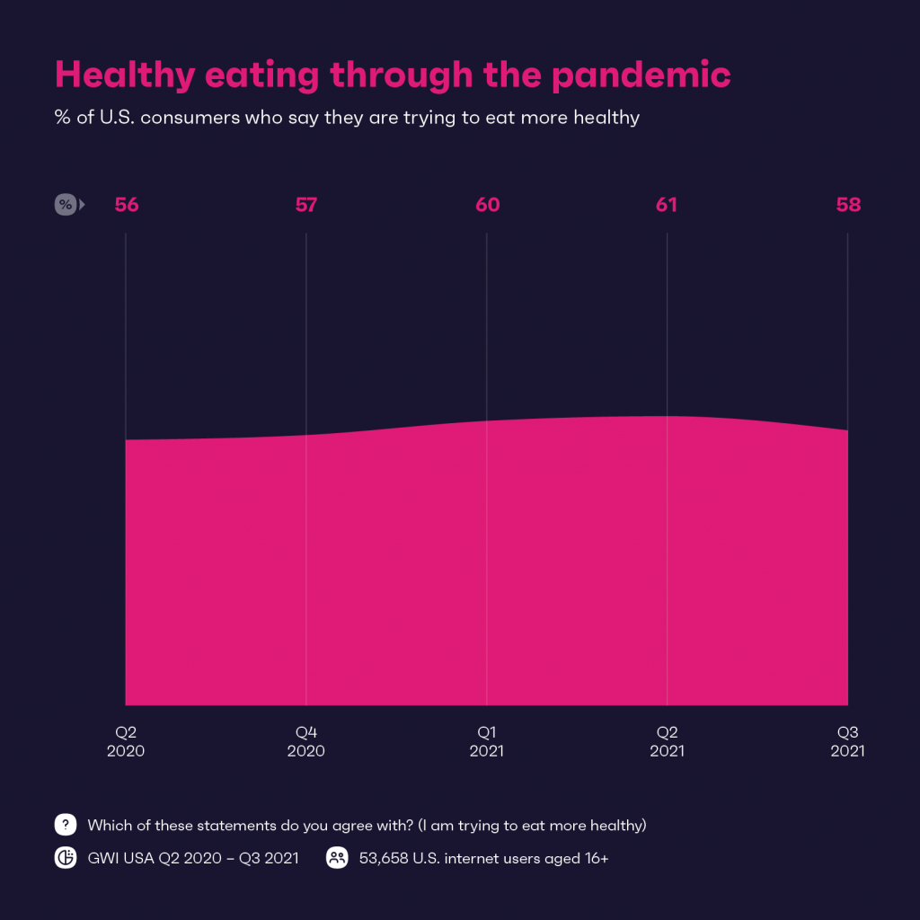 healthy eating through the pandemic
