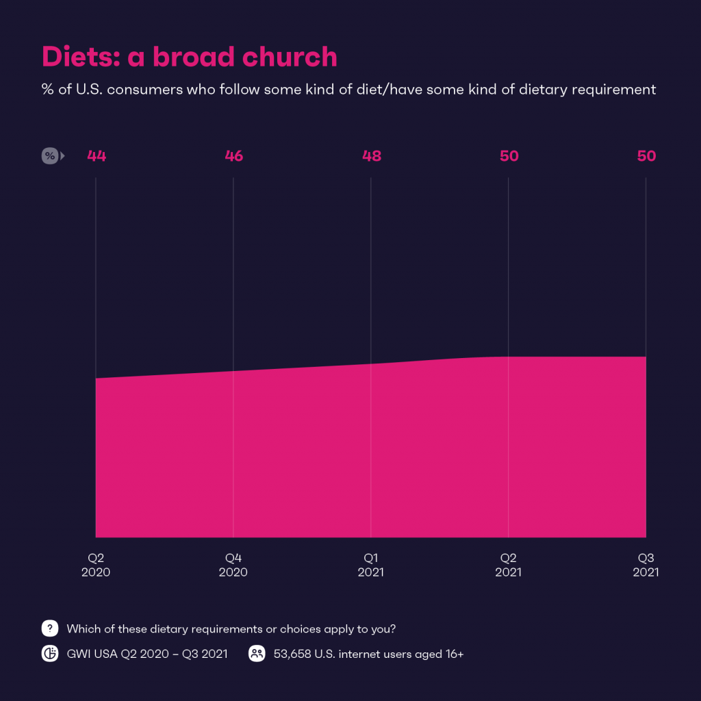 diets: a broad church