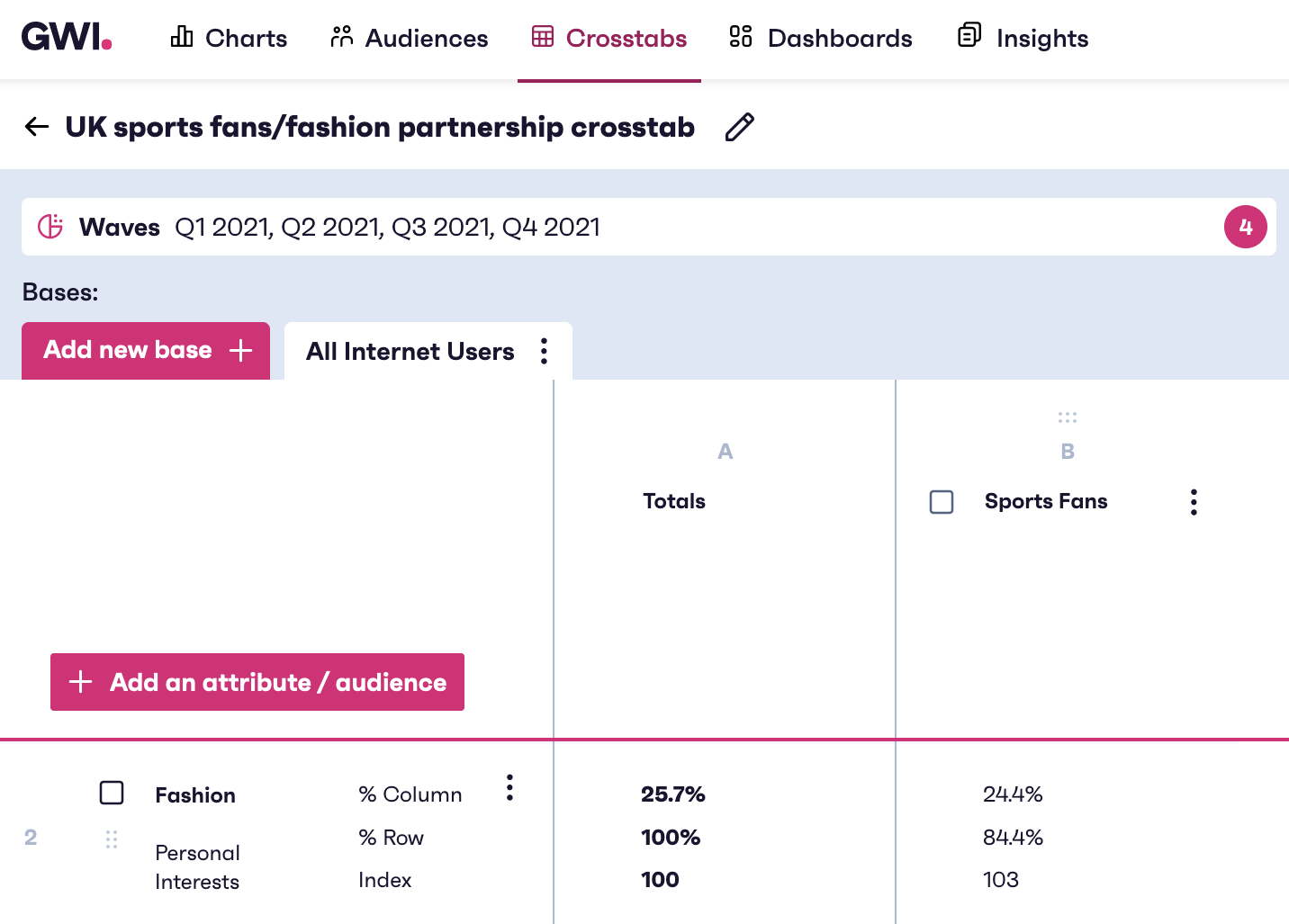 Image showing crosstabs on GWI platform with sports fans who are interested in fashion